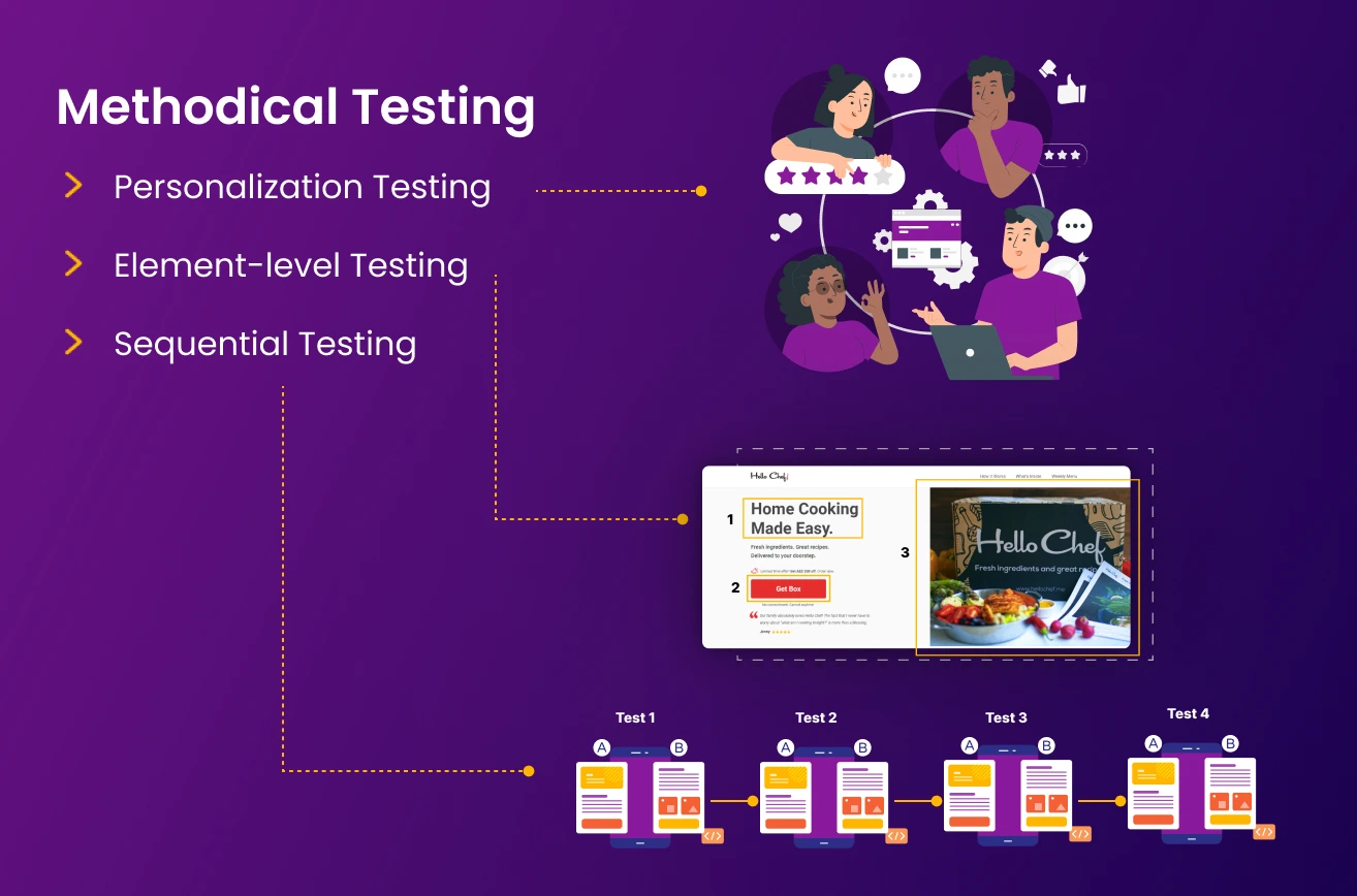 Methodical-testing-in-CRO.webp