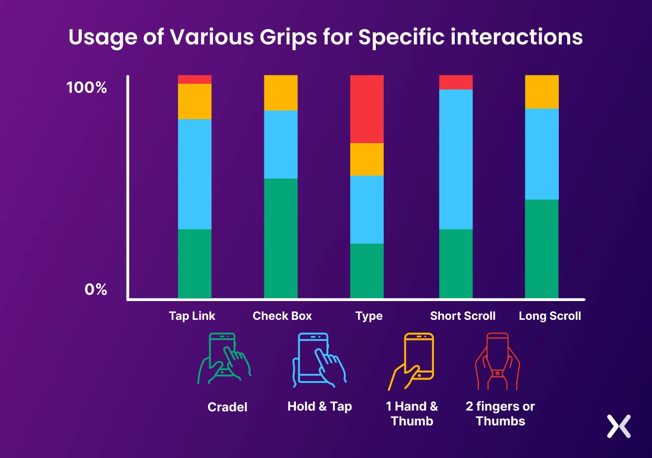 Mobile-CRO-for-various-mobile-grips.webp