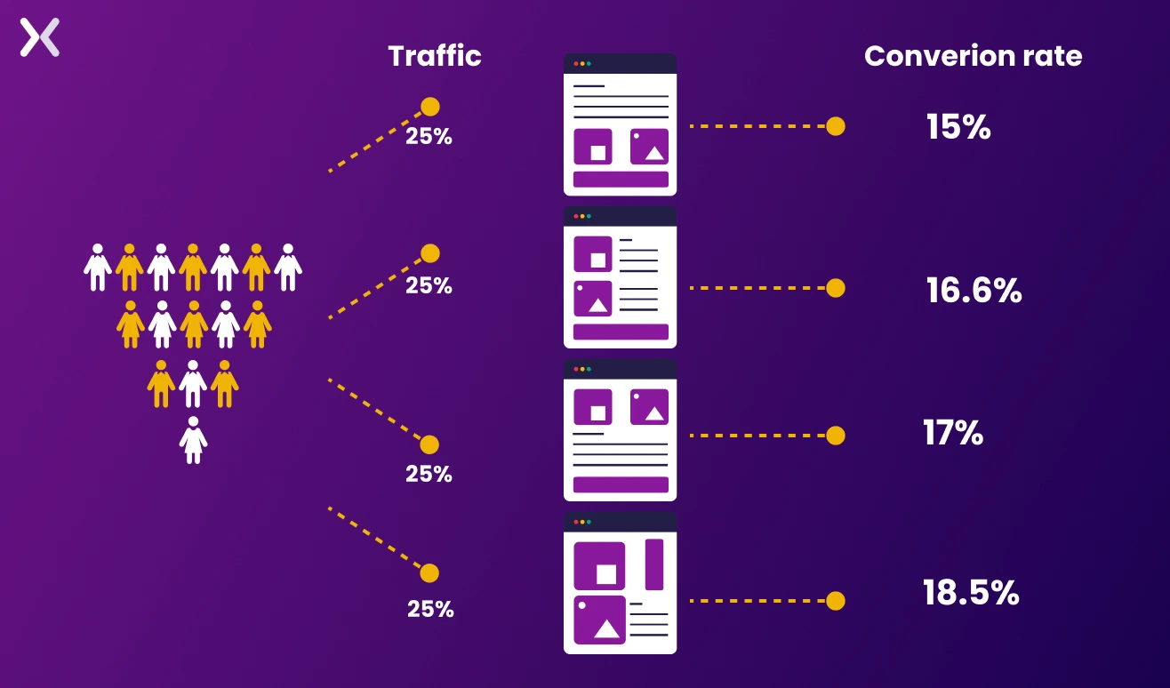 Multivariate-landing-page-testing.webp