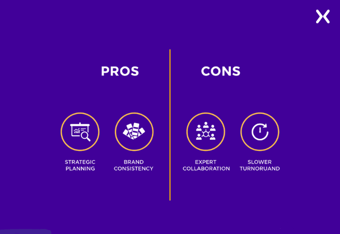 Pros and Cons of Agency-Built Landing Pages.webp