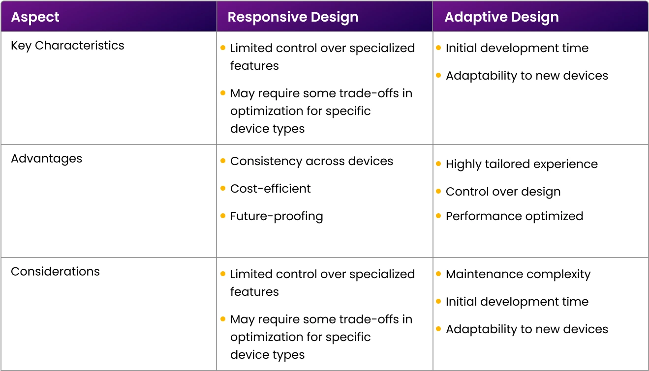 Responsive-vs-adaptive-designs.webp