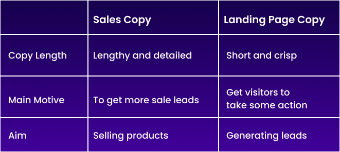 Sales Page vs Landing Page Copy