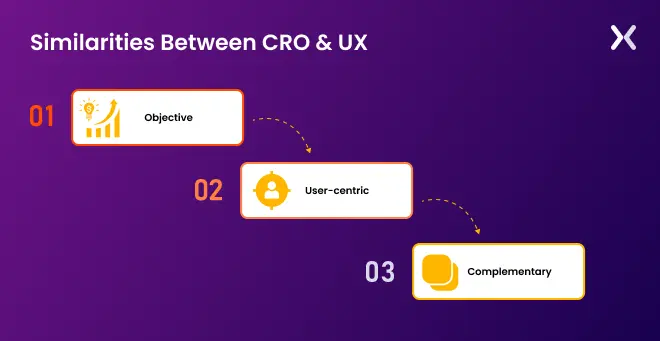 Similarities-between-CRO-and-UX.webp