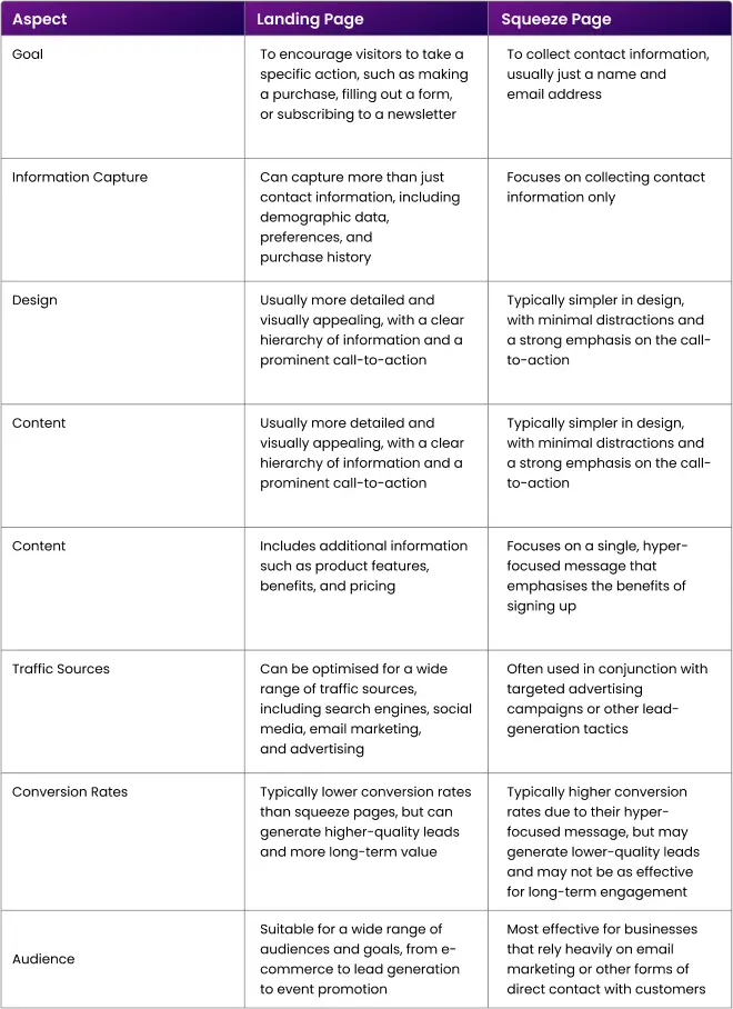 Squeeze-Page-vs-Landing-Page-Comparison-Table.webp