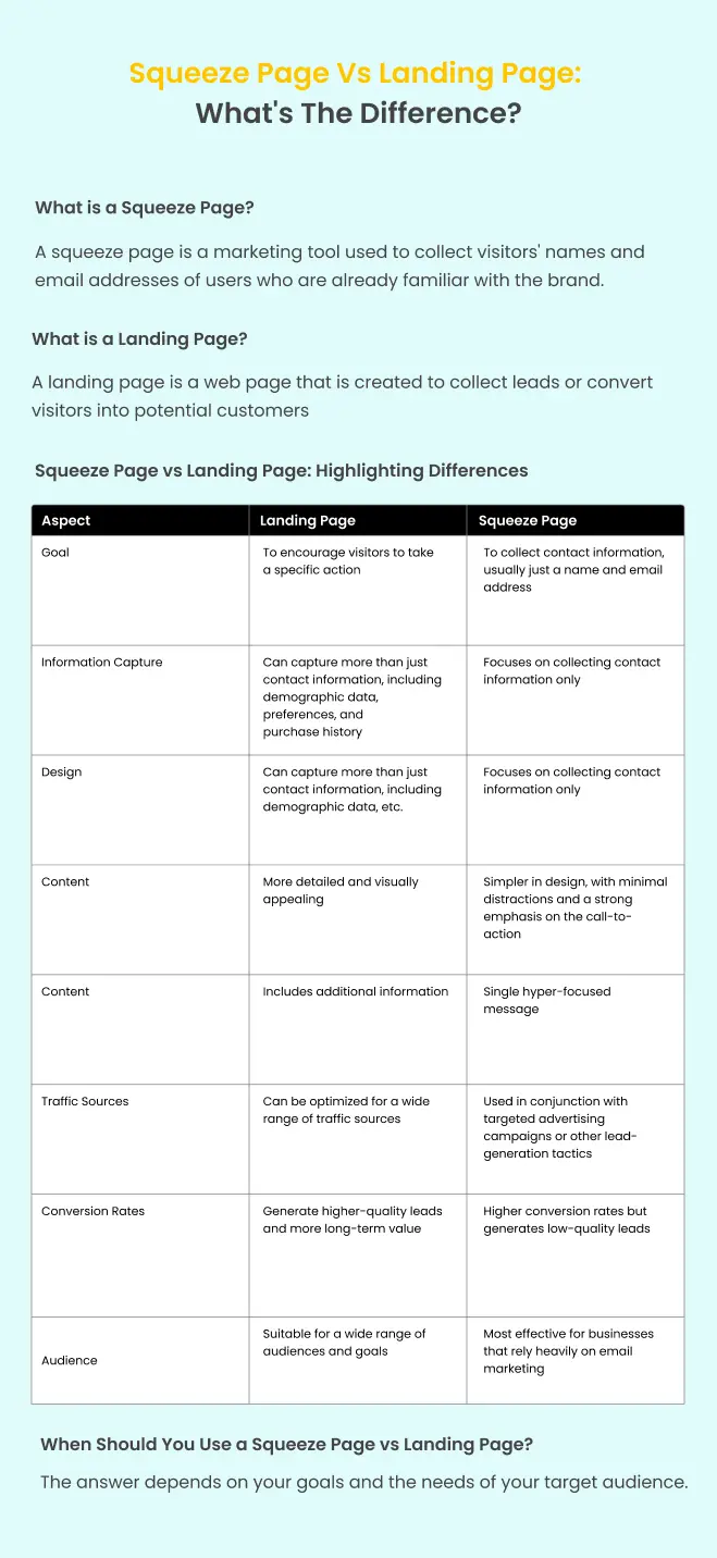 Squeeze-Page-vs-Landing-Page-Summary.webp