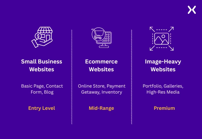 The-Cost-for-Responsive-Web-Design-in 2026.webp