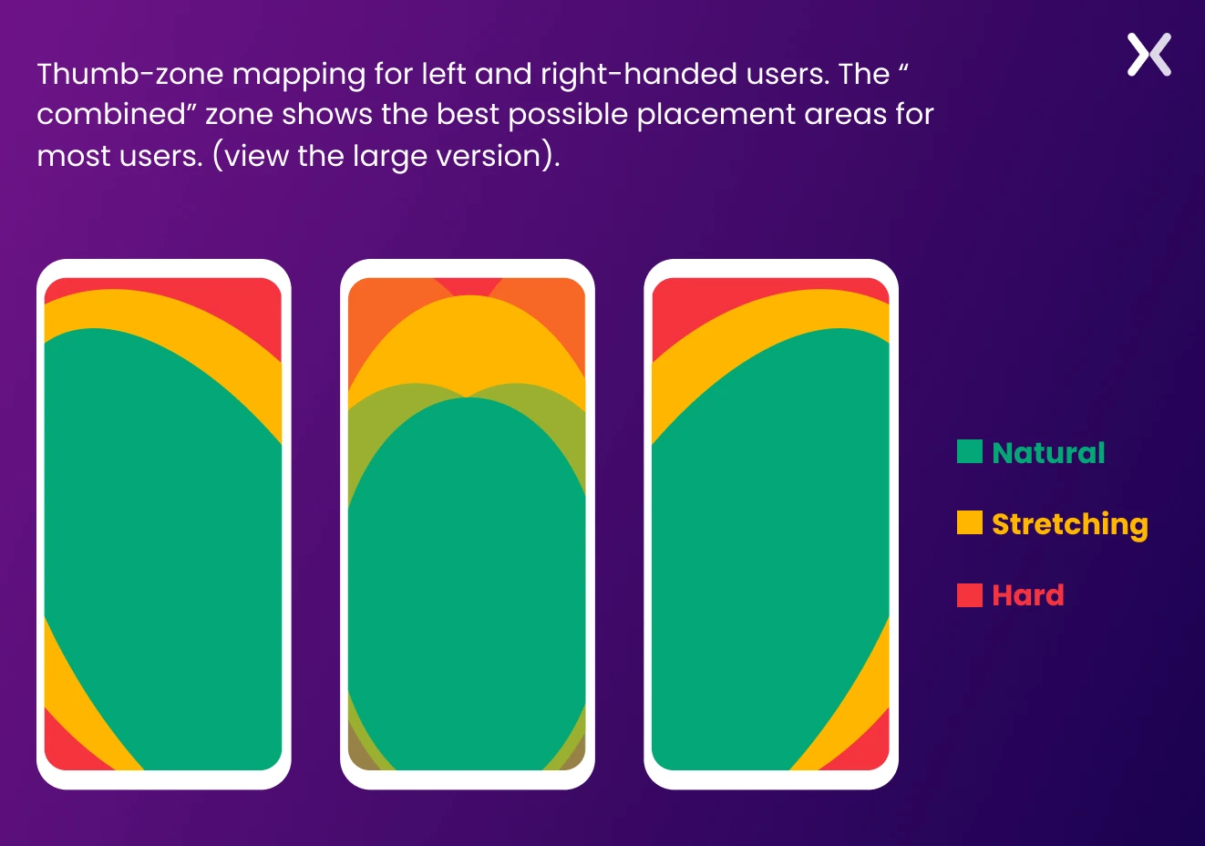 Thumb-heatmap-for-CRO-mobile-optimization.webp