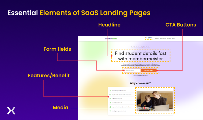 essential-elements-of-the-best-SaaS-landing-page