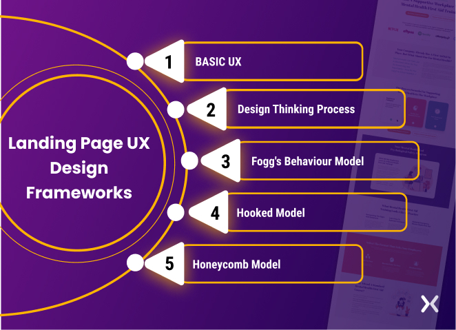 Types-of-landing-page-UX-design-framework.webp