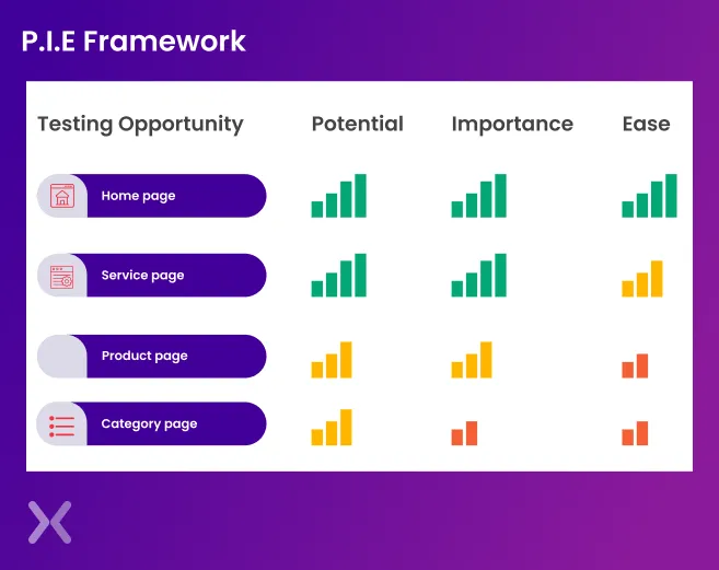 P.I.E-framework