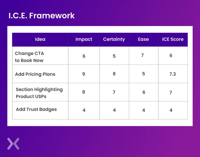 ICE-framework