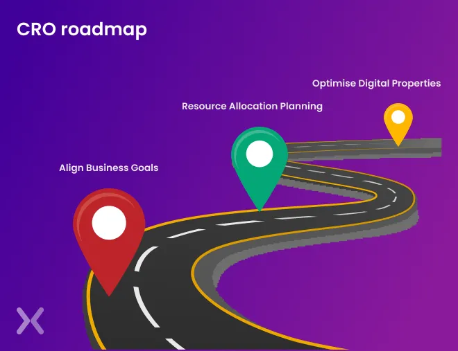 Website-CRO-roadmap-process