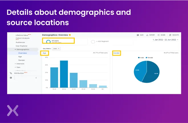 Top-channels-to-look-at-for-website-CRO-process