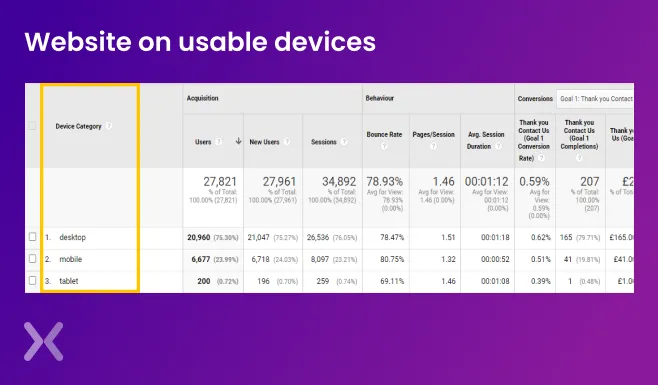 Tracking-website-performance-on-different-devices