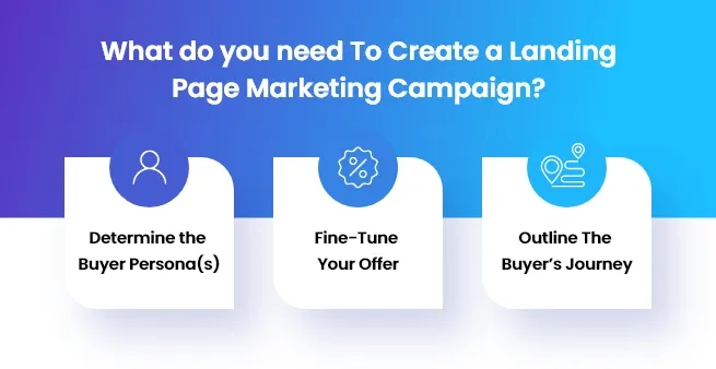 How-To-Create-Landing-Page-Marketing-Campaign