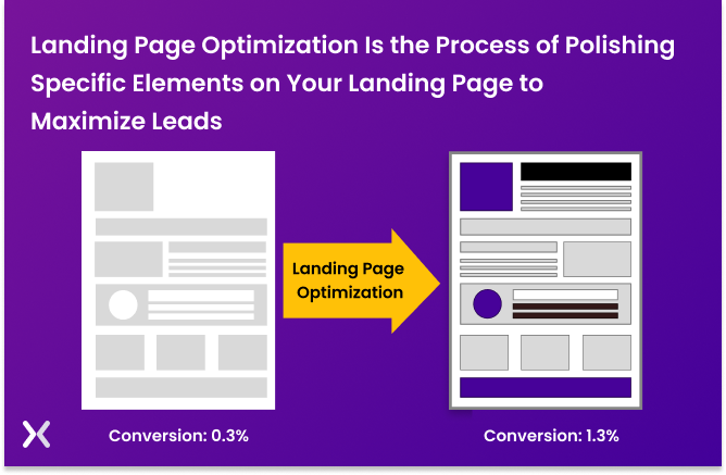 Landing Page Optimization Best Practices With Examples