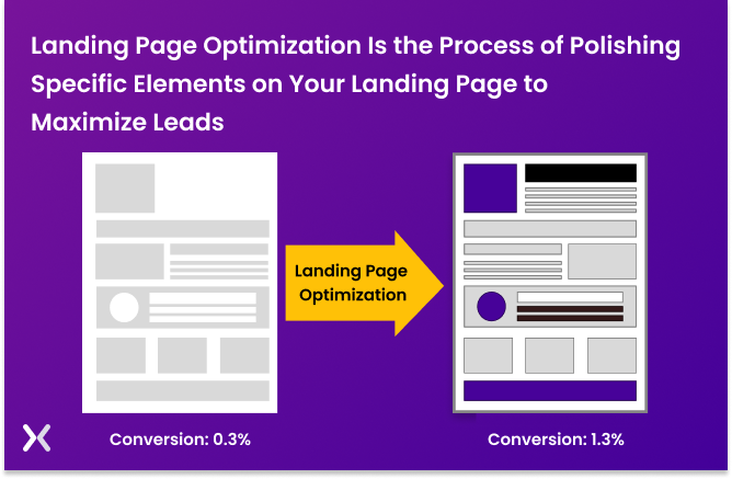 What-is-landing-page-optimization.png
