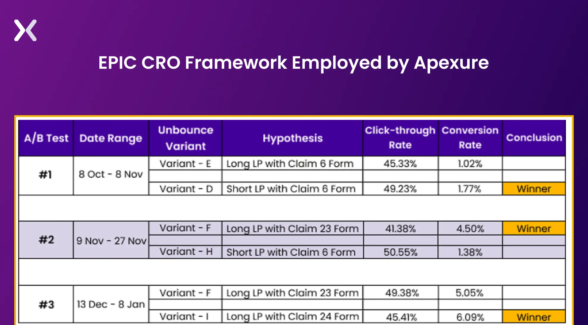 ab-testing-with-EPIC-CRO-framework.webp