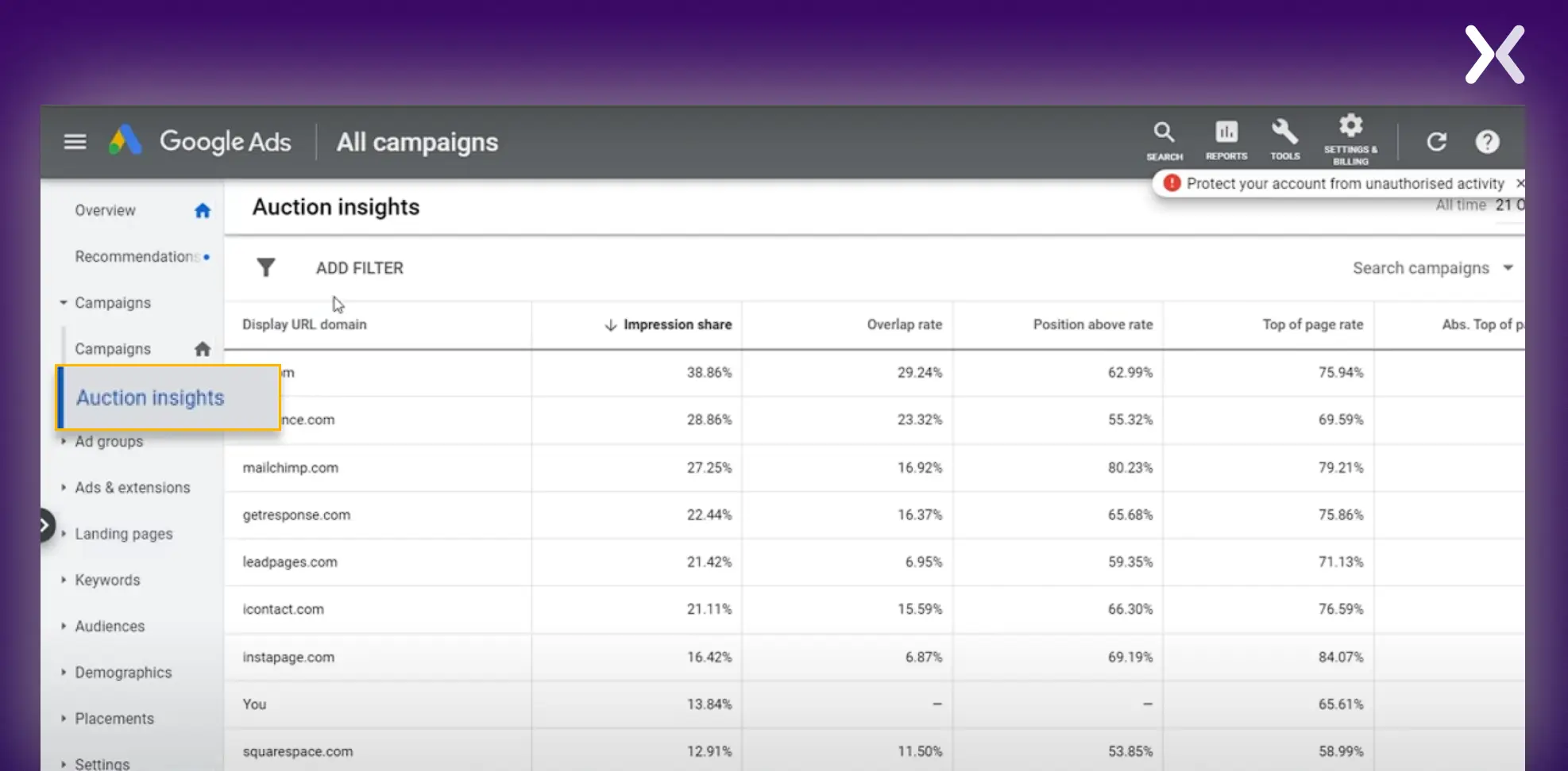 ad-campaigns-in-google-auction-report.webp