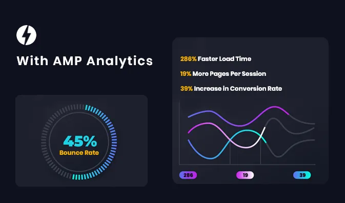 amp-for-landing-pages.webp