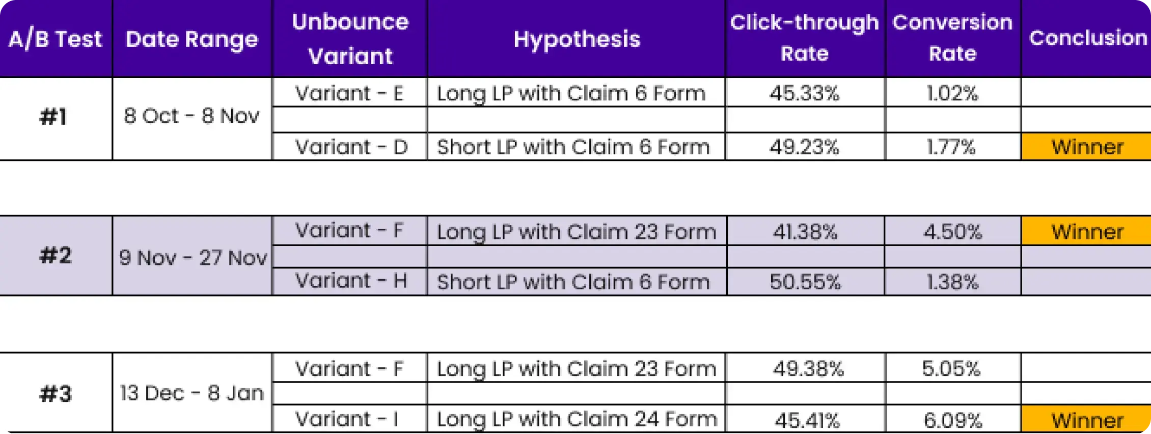 apexure-cro-case-study