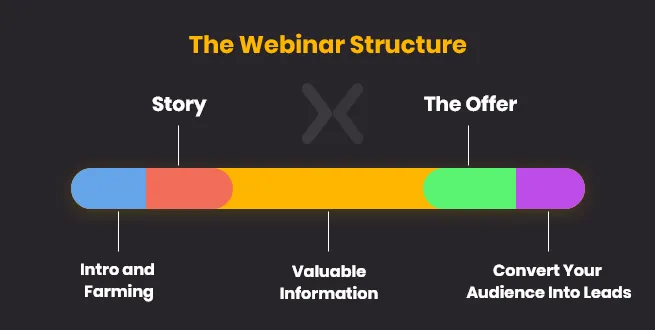 b2b-sales-using-webinar-for-lead-generation-tip10.webp