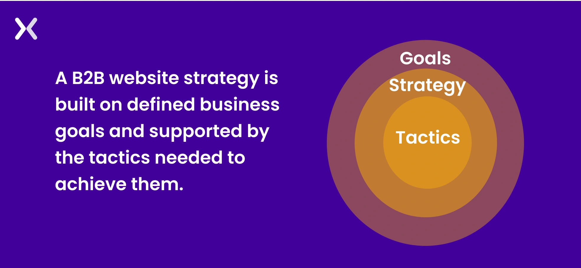 b2b-website-strategy.webp