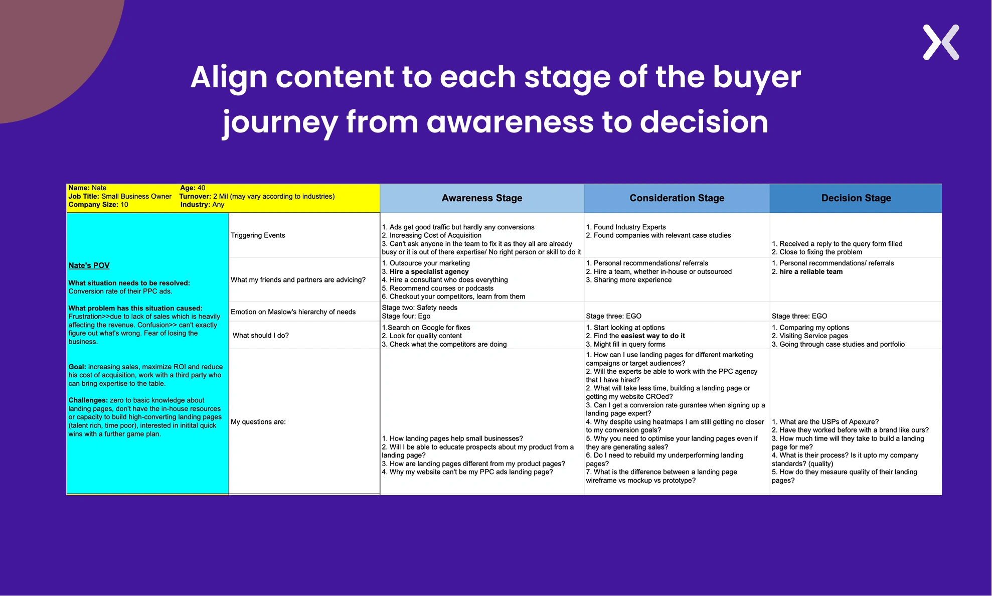 buyer-persona-for-b2b-website-strategy.webp