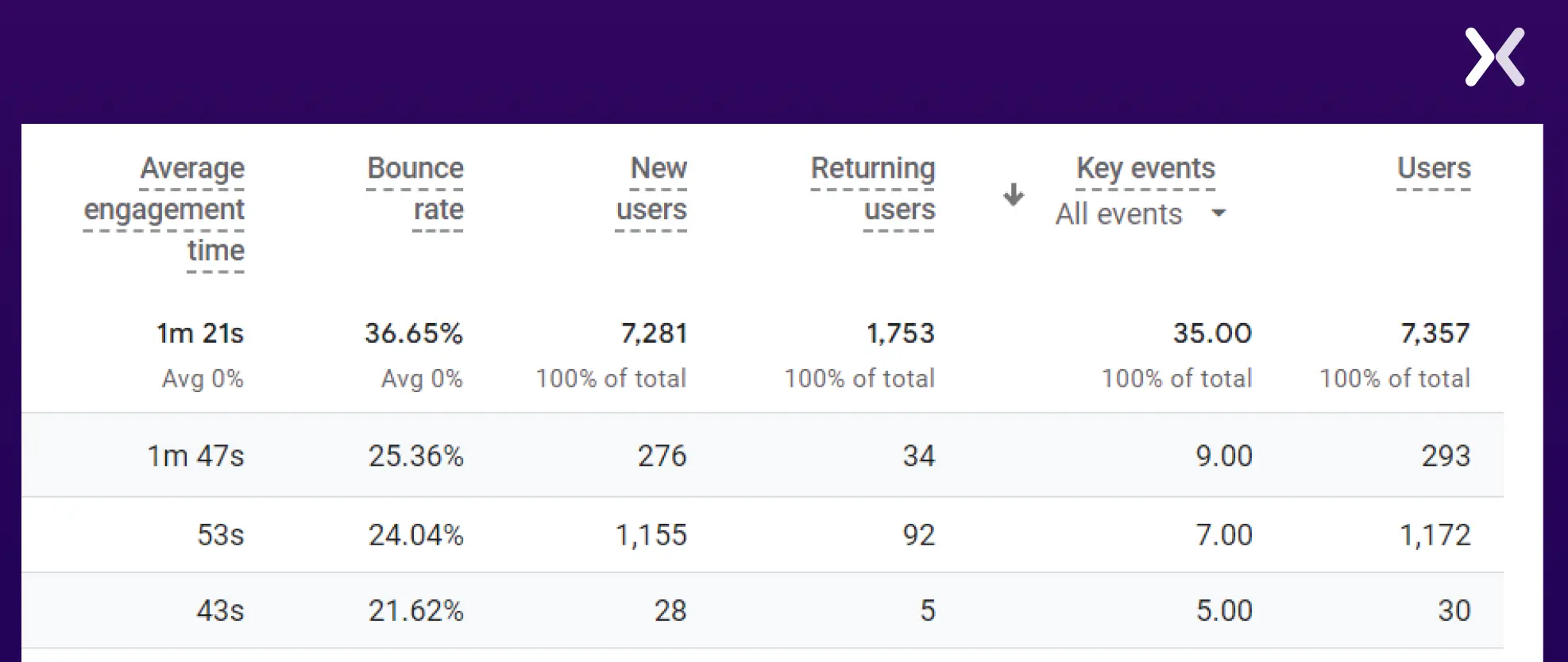 calculating-conversion-rate-through-GA4.webp
