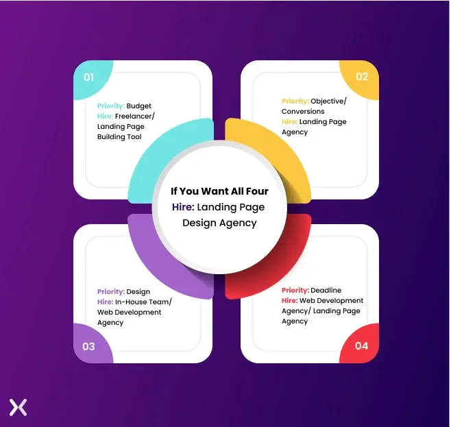 choose-landing-page-building-platfrom.webp