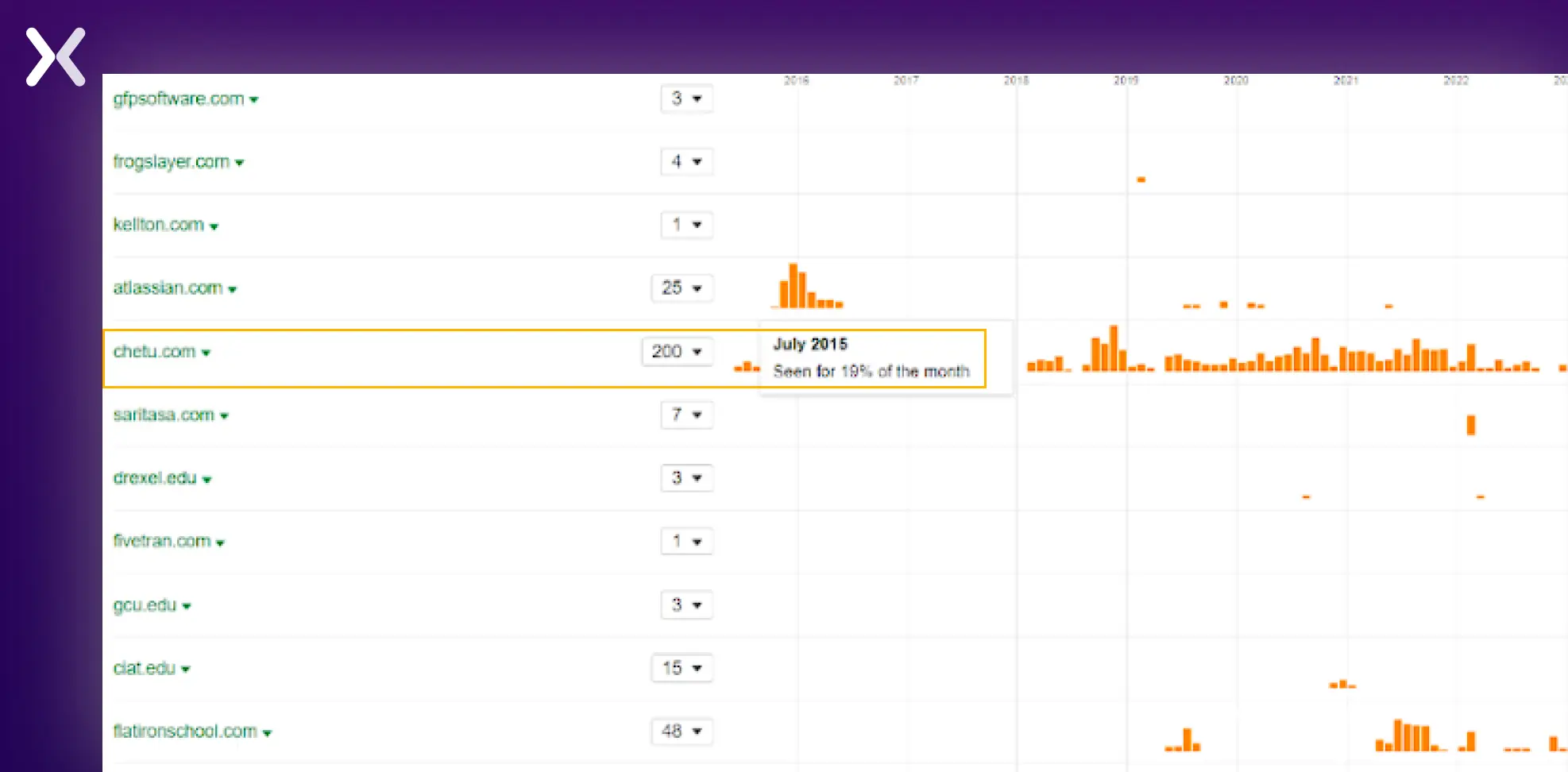 competitor-ad-data-on-ahrefs.webp