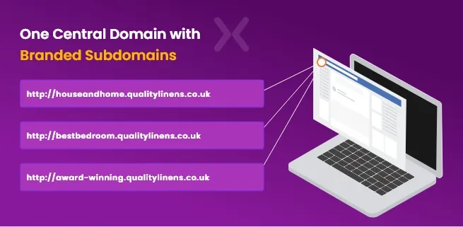 landing-page-subdomain-examples