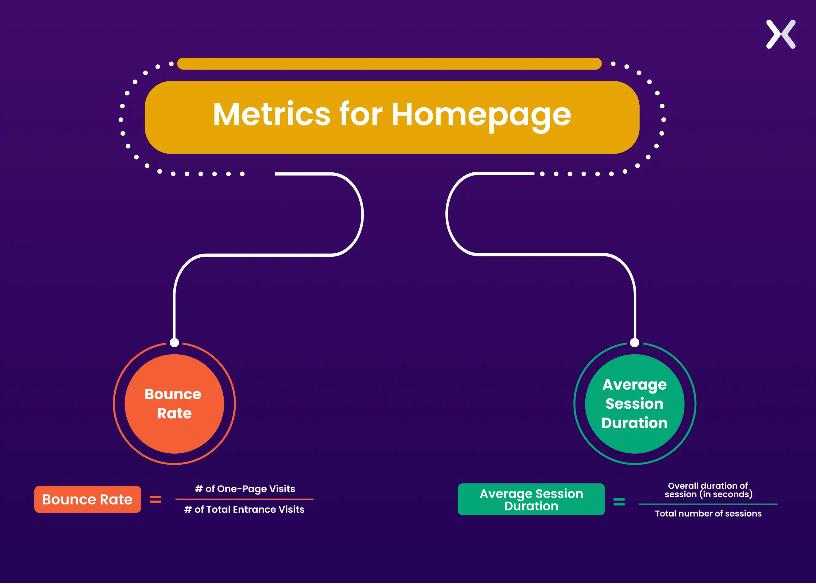 crucial-metrics-for-homepage.webp