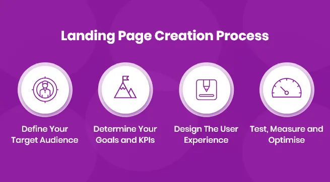 landing-page-creation-process.webp