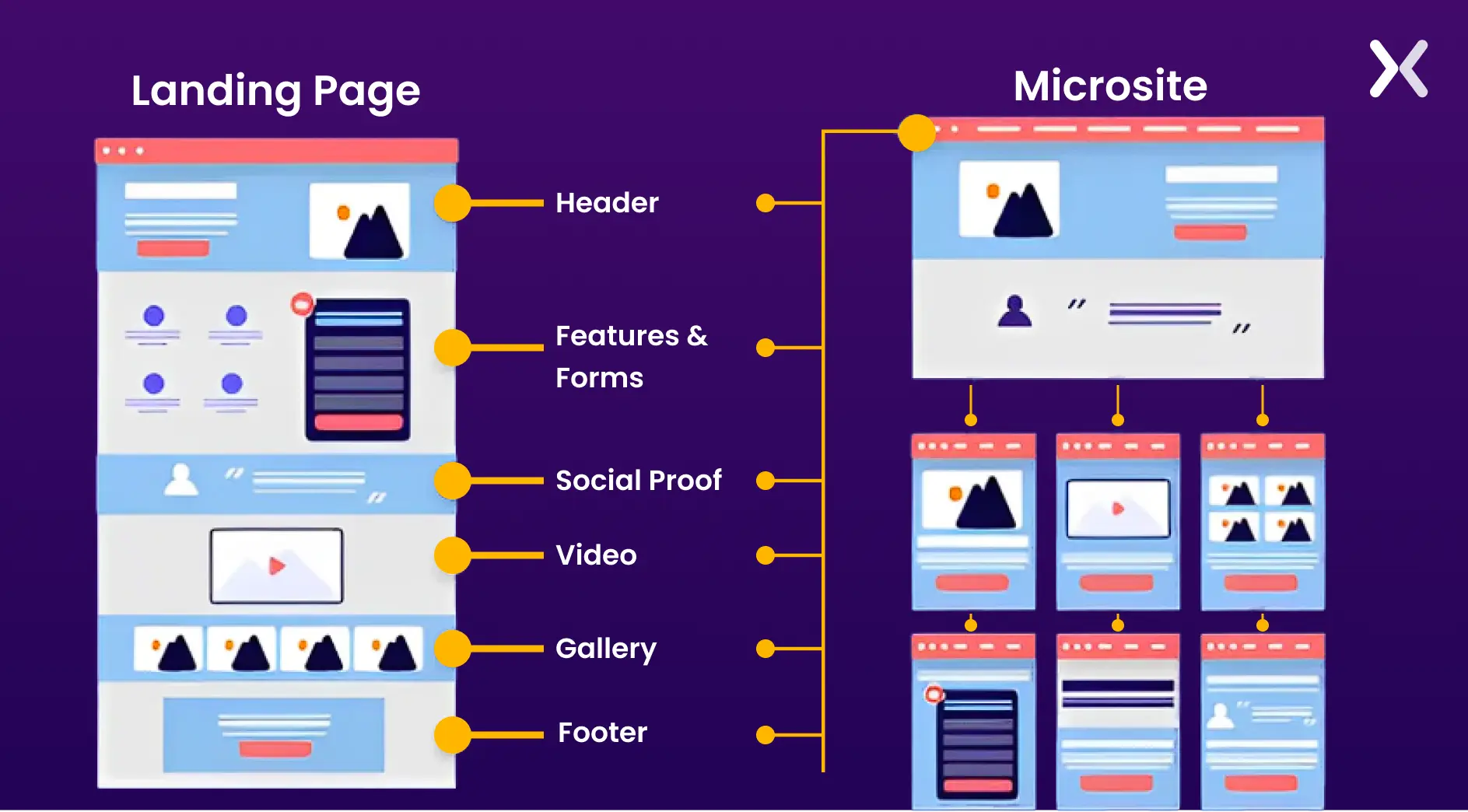 difference-between-a-microsite-and-a-landing-page.webp