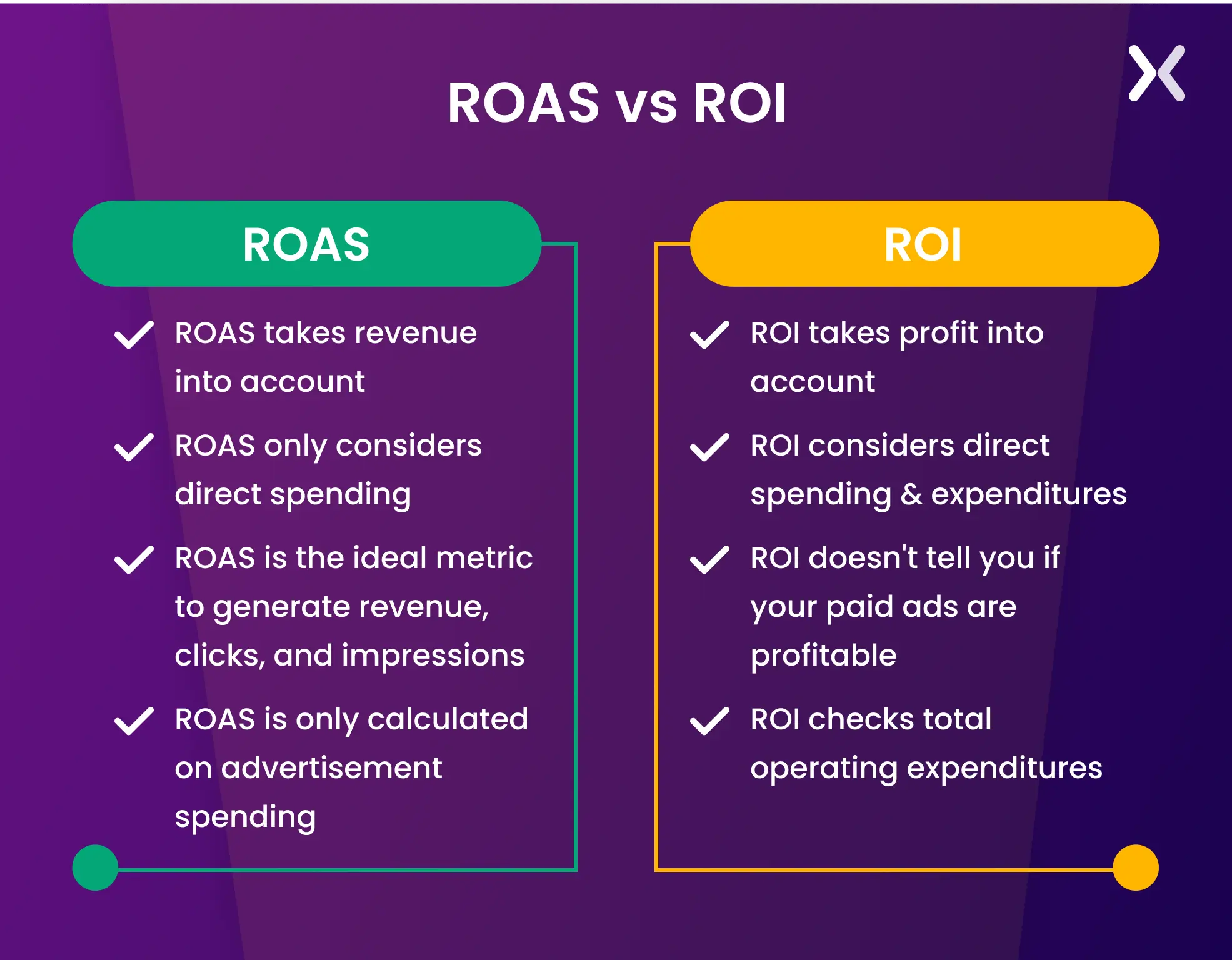 difference-between-roi-and-roas.webp