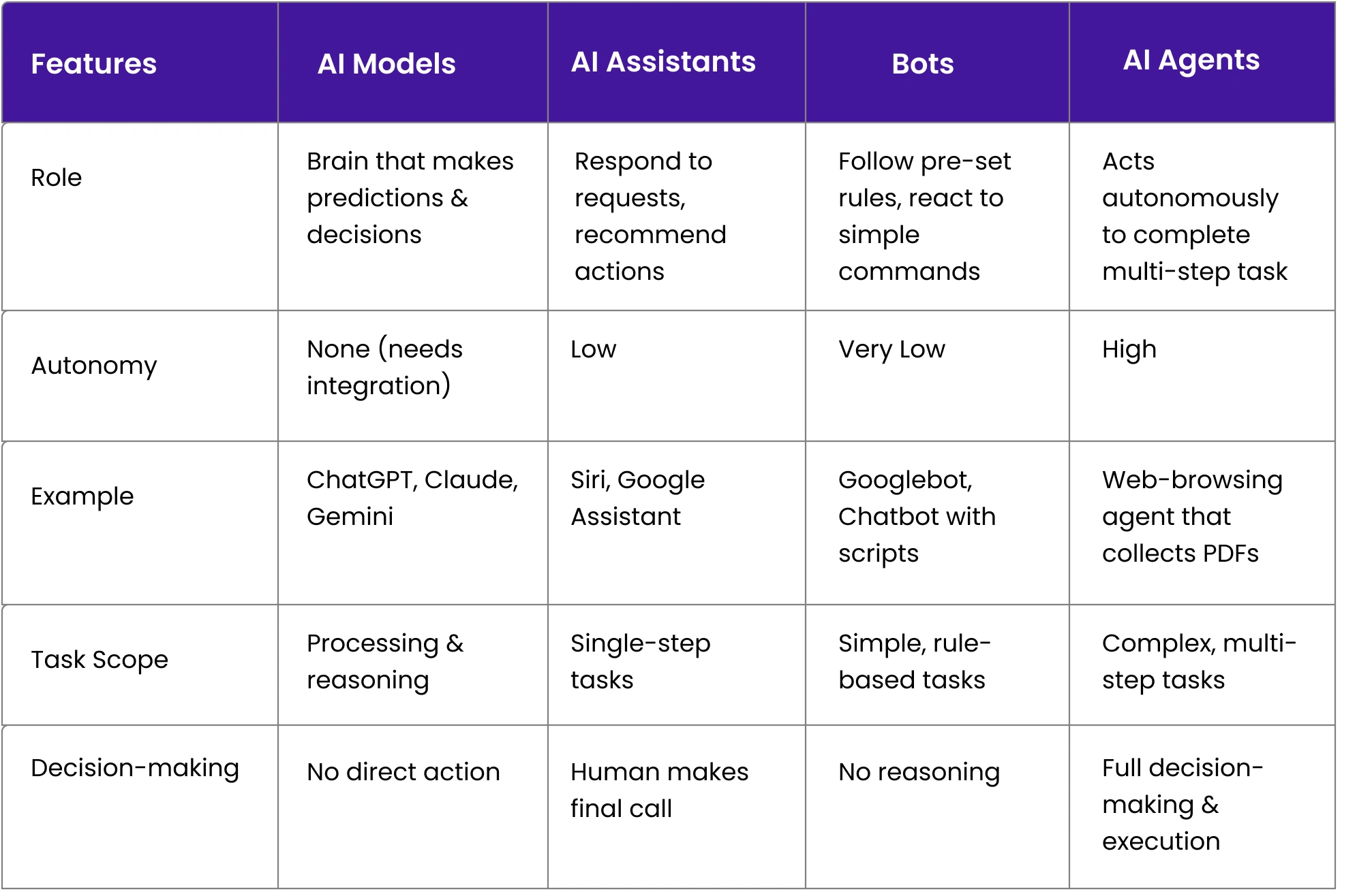 different-ai-tools-comparison table.webp
