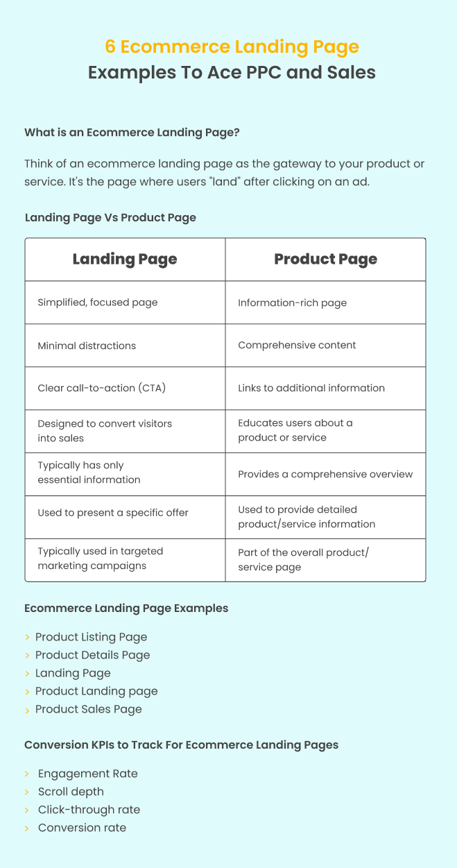 ecommerce-landing-page-examples-summary.webp