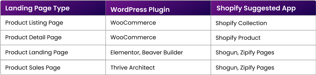 ecommerce-landing-page-tech-stack.jpg