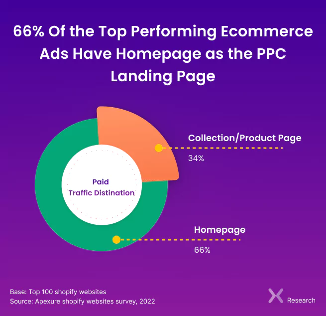 ecommerce-ppc-ads-landing-pages.webp
