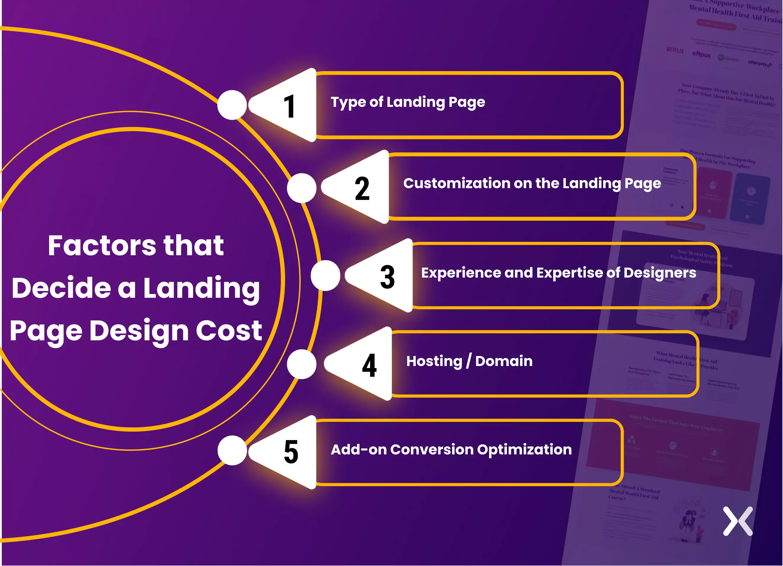 factors-to-decide-a-landing-page-design-cost-a38dae.webp