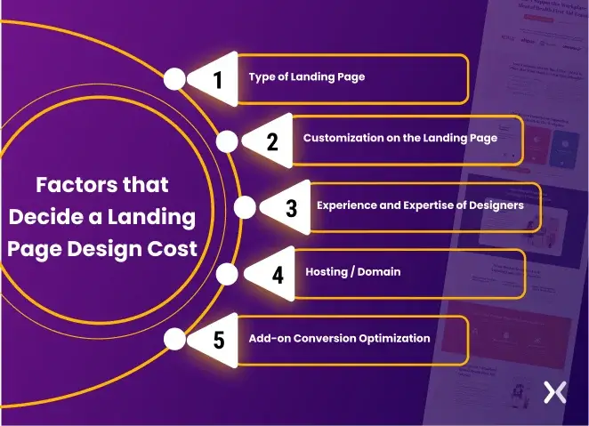 factors-to-decide-a-landing-page-design-cost.webp