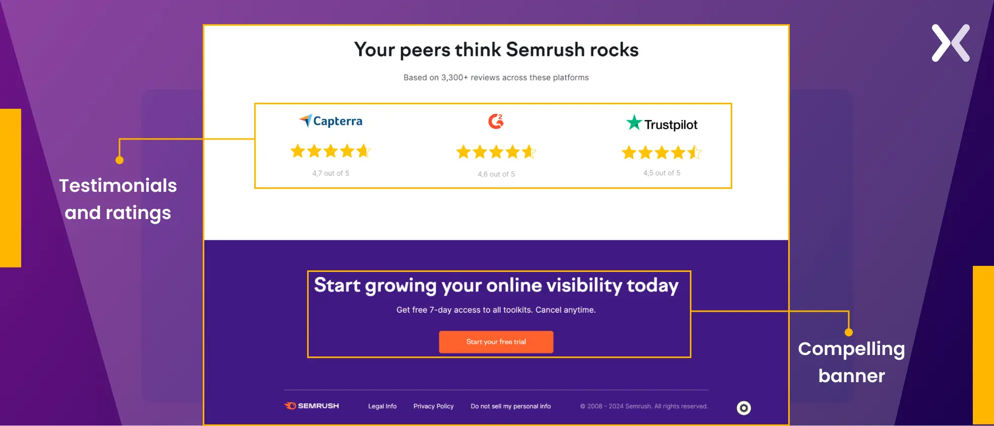 free-trial-landing-page-example-of-semrush.webp