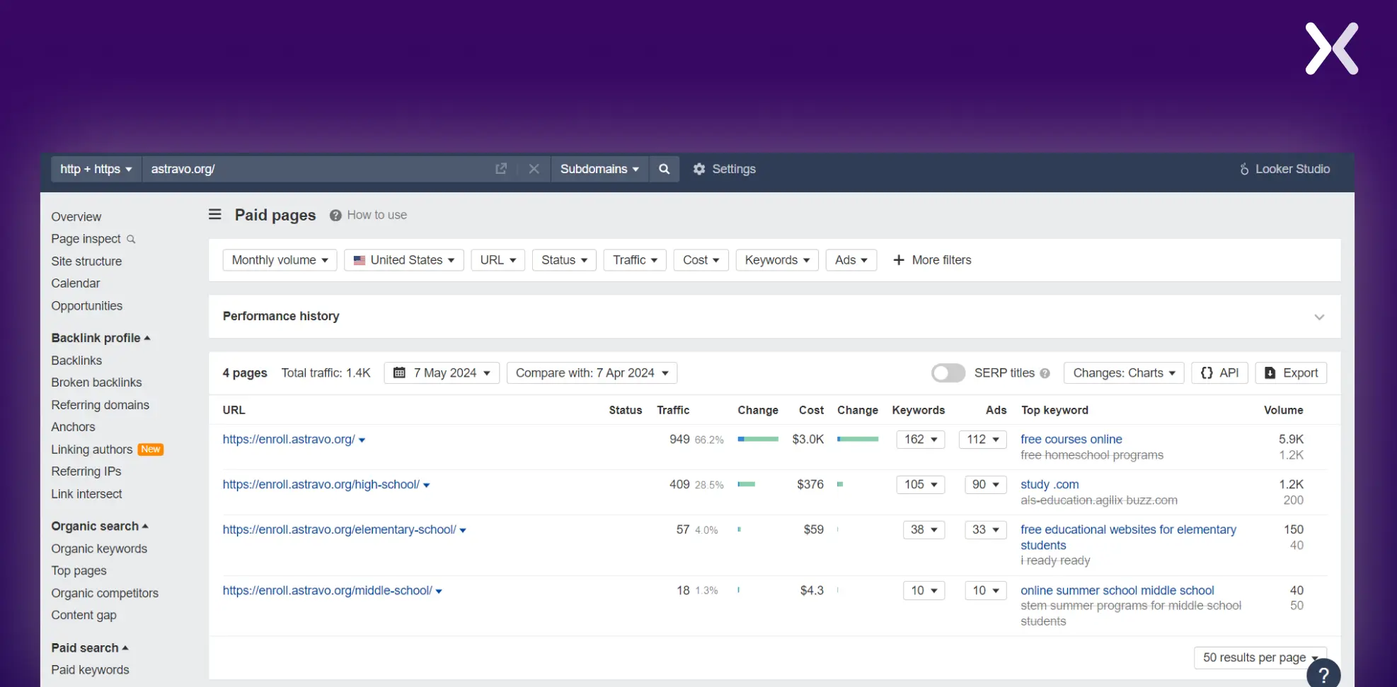 have-dedicated-landing-pages.webp