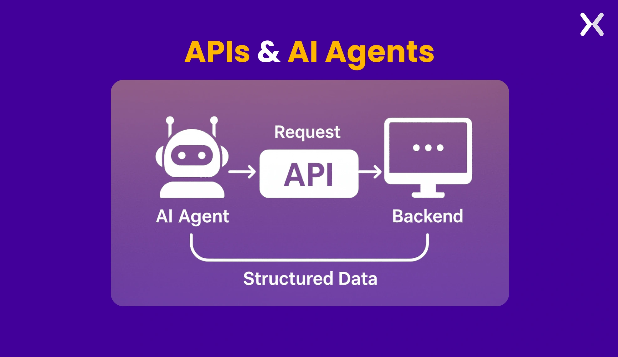 how-api-and-ai-agents-work-together.webp