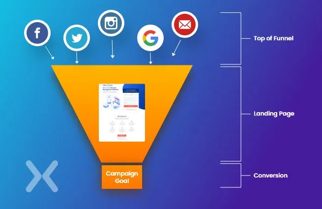 landing-page-sales-funnel