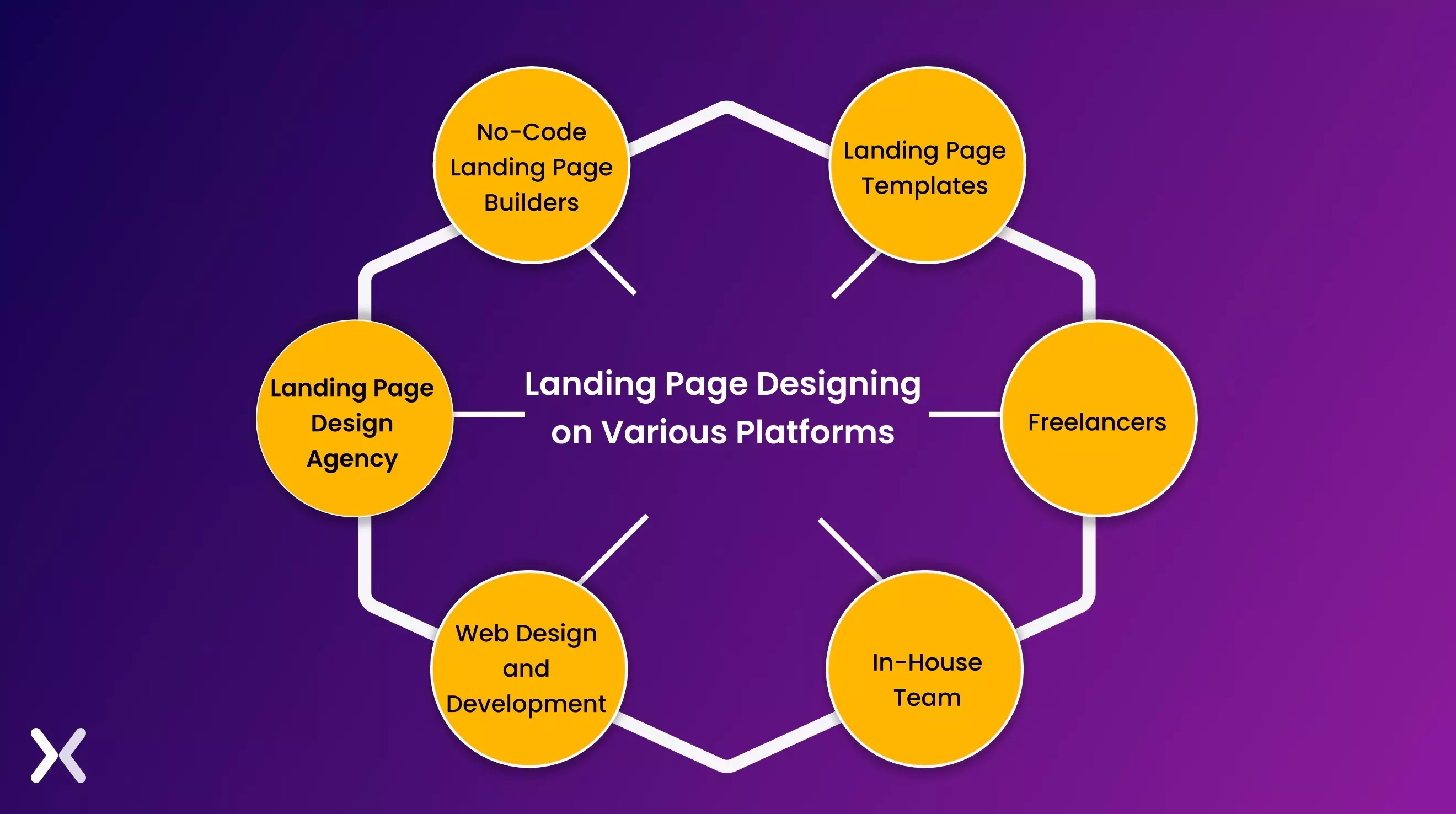 how-much-a-landing-page-design-cost-on-various-platforms.webp