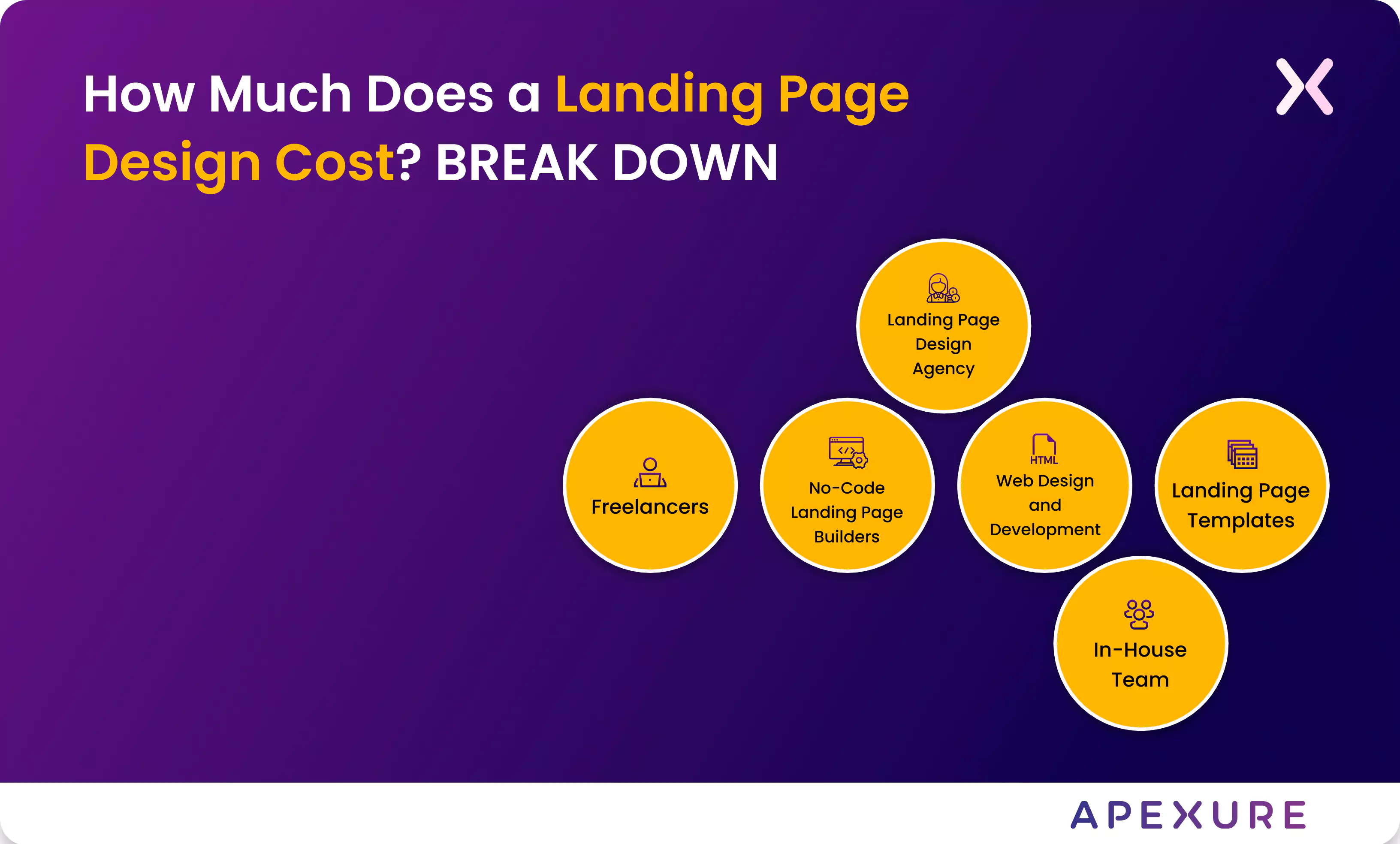 how-much-does-a-landing-page-design-cost