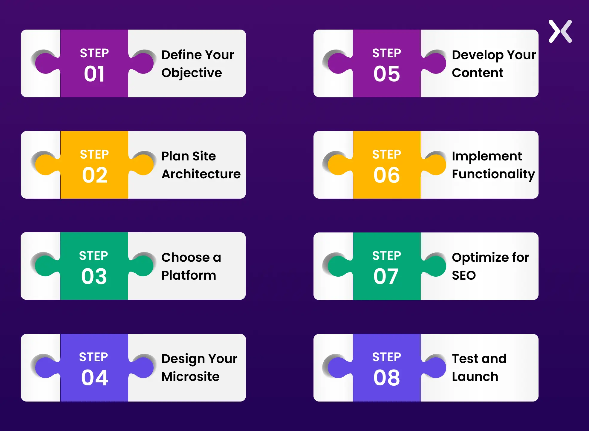 how-to-create-a-microsite.webp