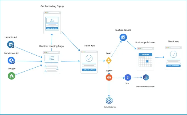 Webinar-Funnel-Email-Sequence